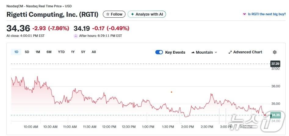 본문 이미지 - 리게티 일일 주가추이 - 야후 파이낸스 갈무리