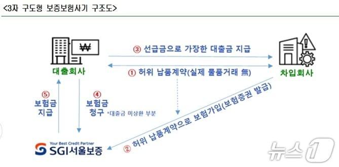 본문 이미지 - 서울경찰청 제공