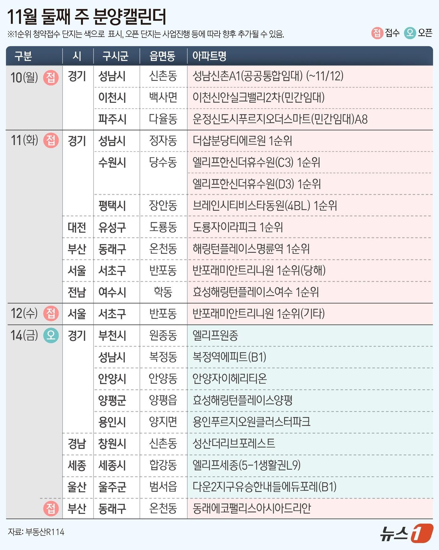 본문 이미지 - ⓒ News1 김지영 디자이너
