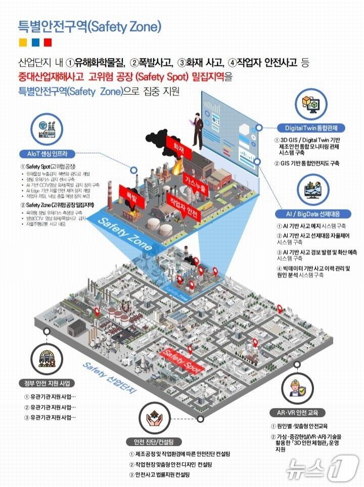 본문 이미지 - 특별안전구역 스마트 안전 솔루션 개념도