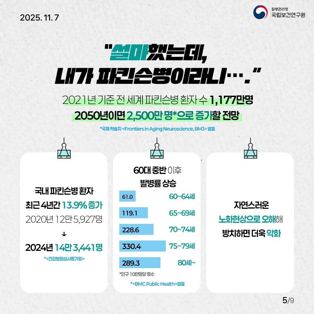 본문 이미지 - 국내 파킨슨병 환자가 14만명을 돌파했다.&#40;질병관리청 제공&#41;/뉴스1