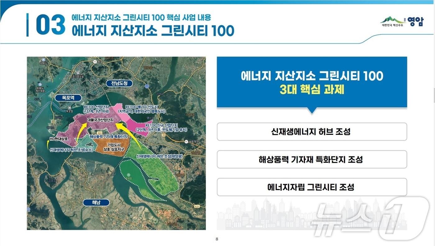 영암 에너지 지산지소 그린시티 100 정책&#40;영암군 제공.재판매 및 DB금지&#41; /뉴스1 