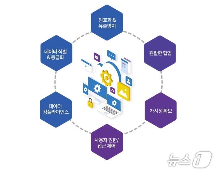 본문 이미지 - &#40;소프트캠프 홈페이지 갈무리&#41;