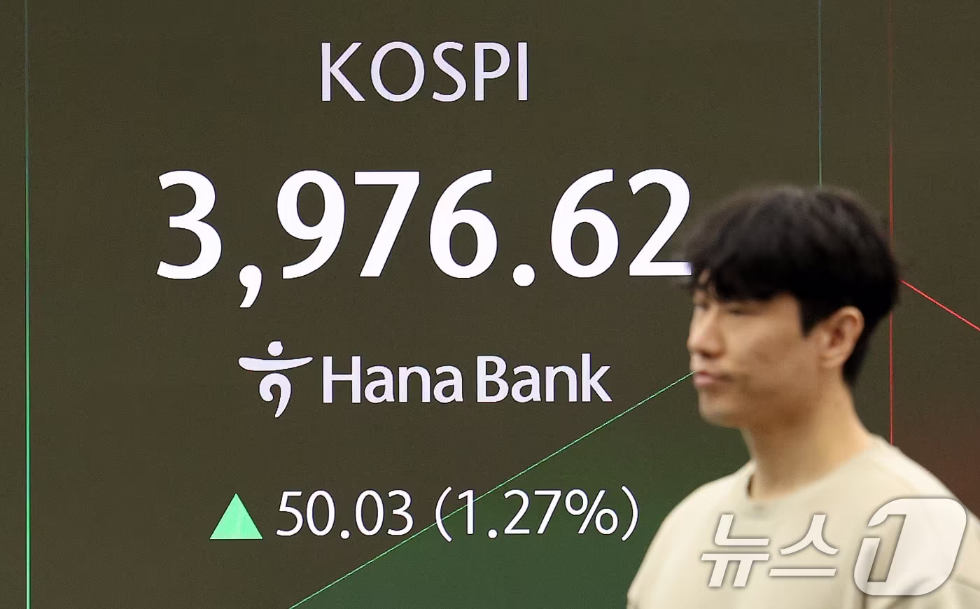 1일 서울 중구 하나은행 딜링룸 전광판에 코스피 시황이 표시되고 있다. ⓒ News1 박지혜 기자