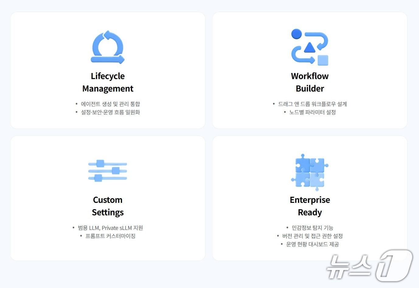 본문 이미지 - 사이오닉에이아이 스톰플랫폼 주요 특징(사이오닉에이아이 홈페이지 갈무리)