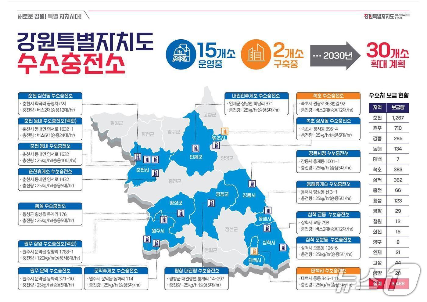 강원특별자치도 수소충전소.(강원도 제공. 재판매 및 DB금지)/뉴스1