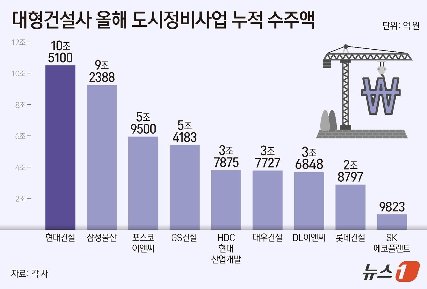 ⓒ News1 양혜림 디자이너
