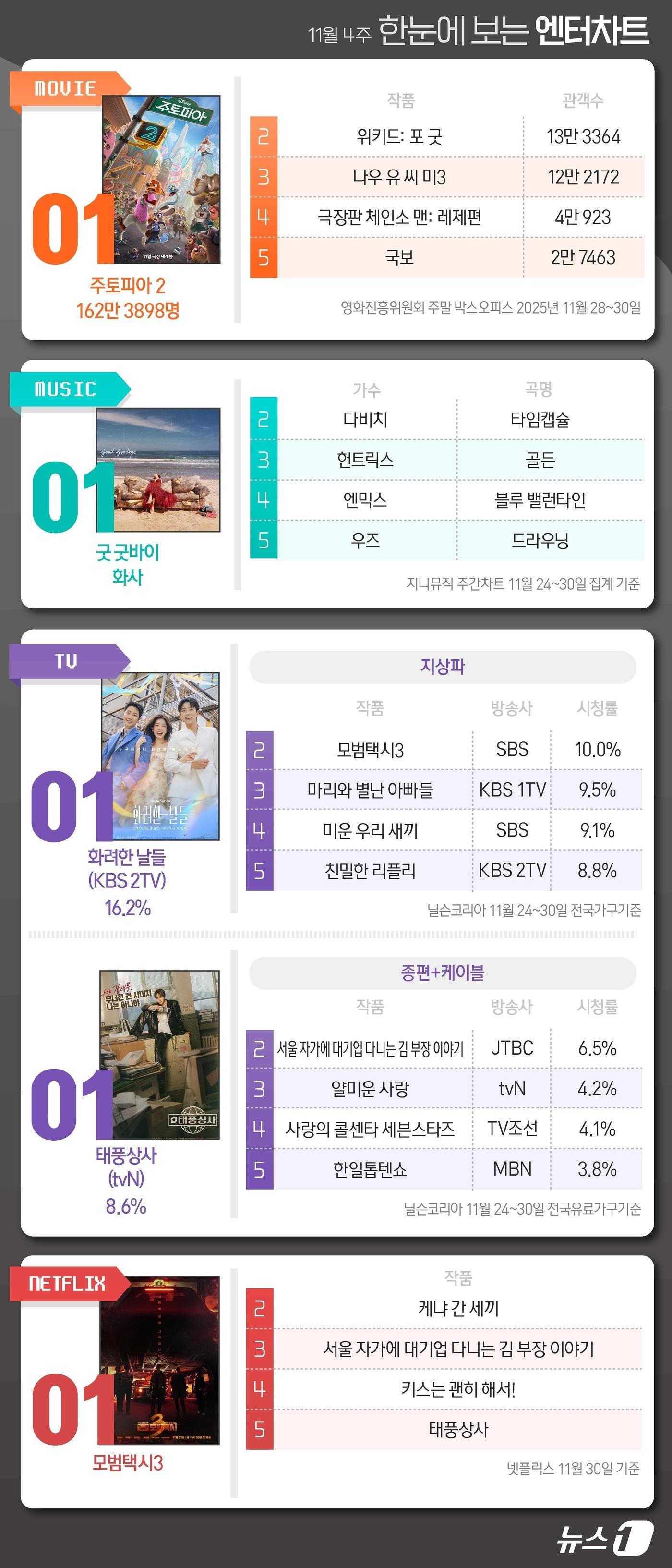 본문 이미지 - ⓒ News1 김초희 디자이너