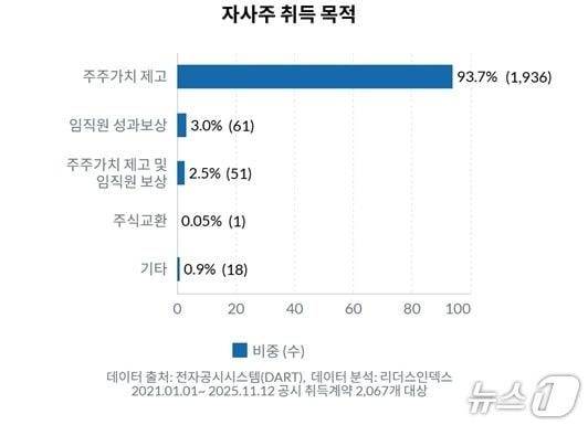 본문 이미지 - &#40;리더스인덱스 제공&#41;. ⓒ 뉴스1