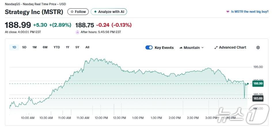 본문 이미지 - 스트래티지 일일 주가추이 - 야후 파이낸스 갈무리