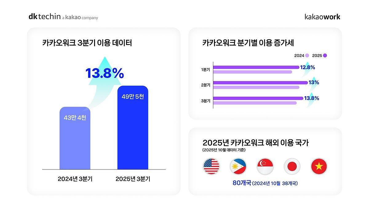 본문 이미지 - &#40;디케이테크인 제공. 재판매 및 DB금지&#41;2025.12.10/뉴스1