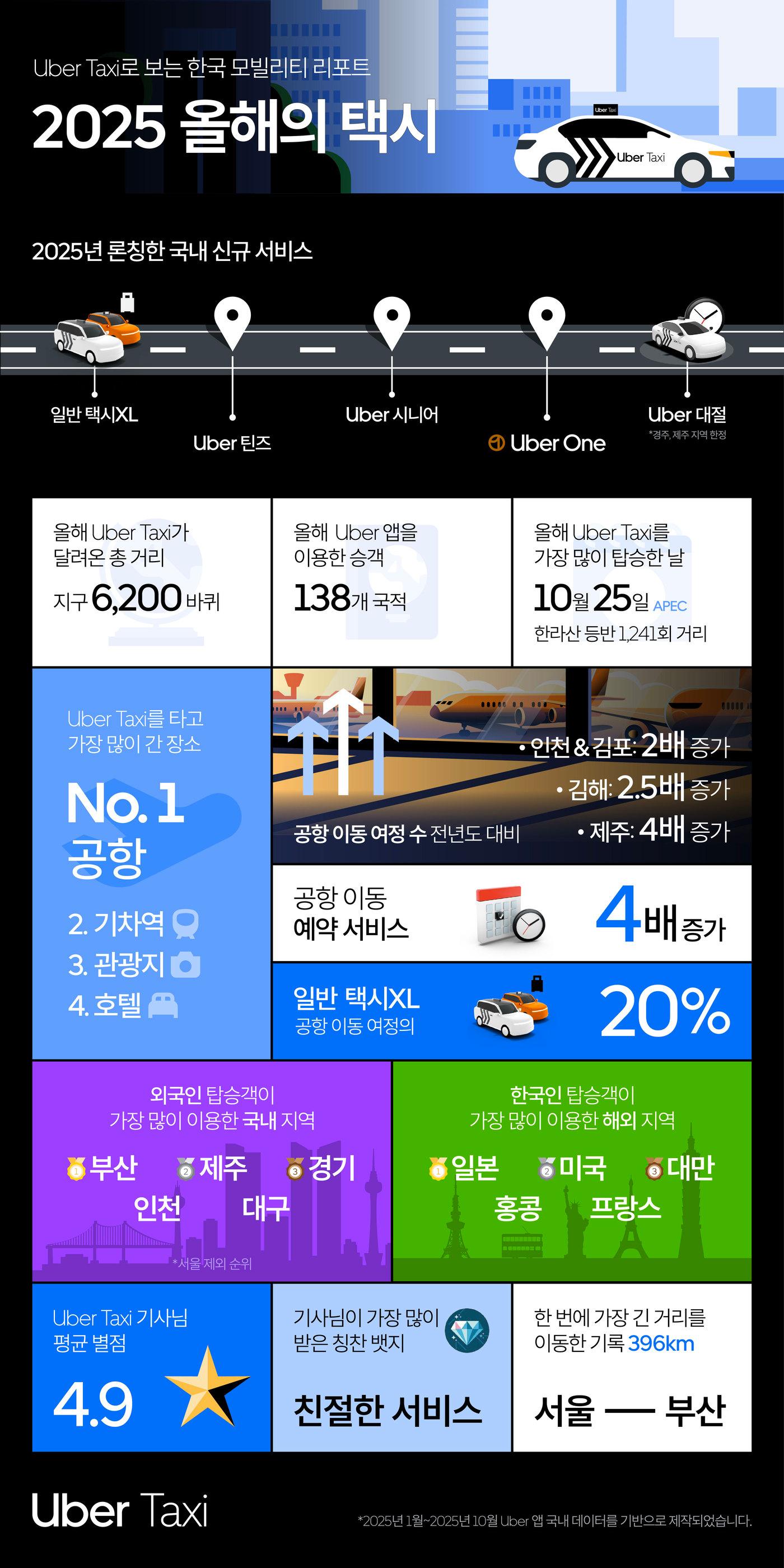 본문 이미지 - &#40;우버 제공&#41;