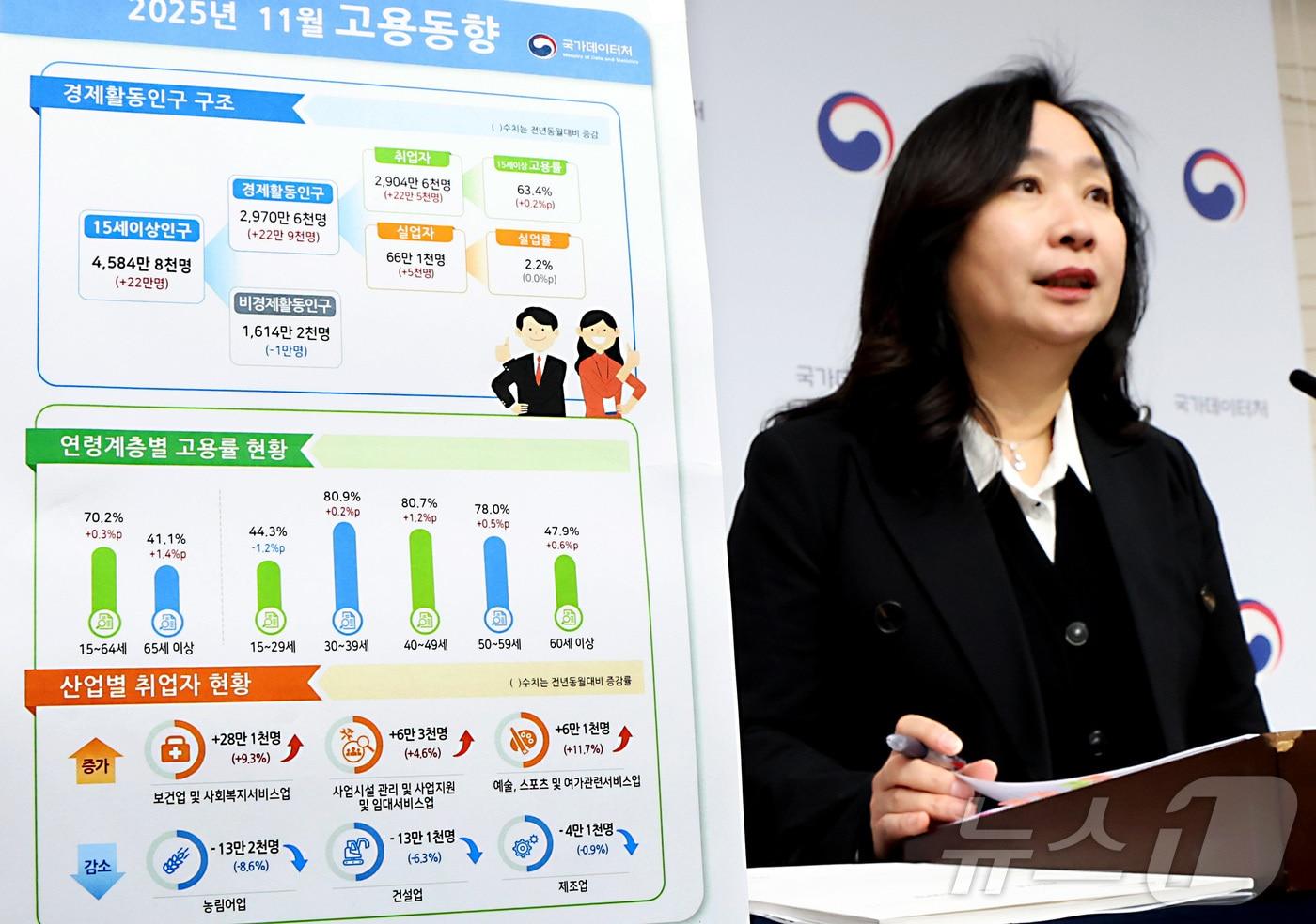 공미숙 국가데이터처 사회통계국장이 10일 세종시 정부세종청사에서 2025년 11월 고용동향 결과를 발표하고 있다.. 2025.12.10/뉴스1 ⓒ News1 김기남 기자