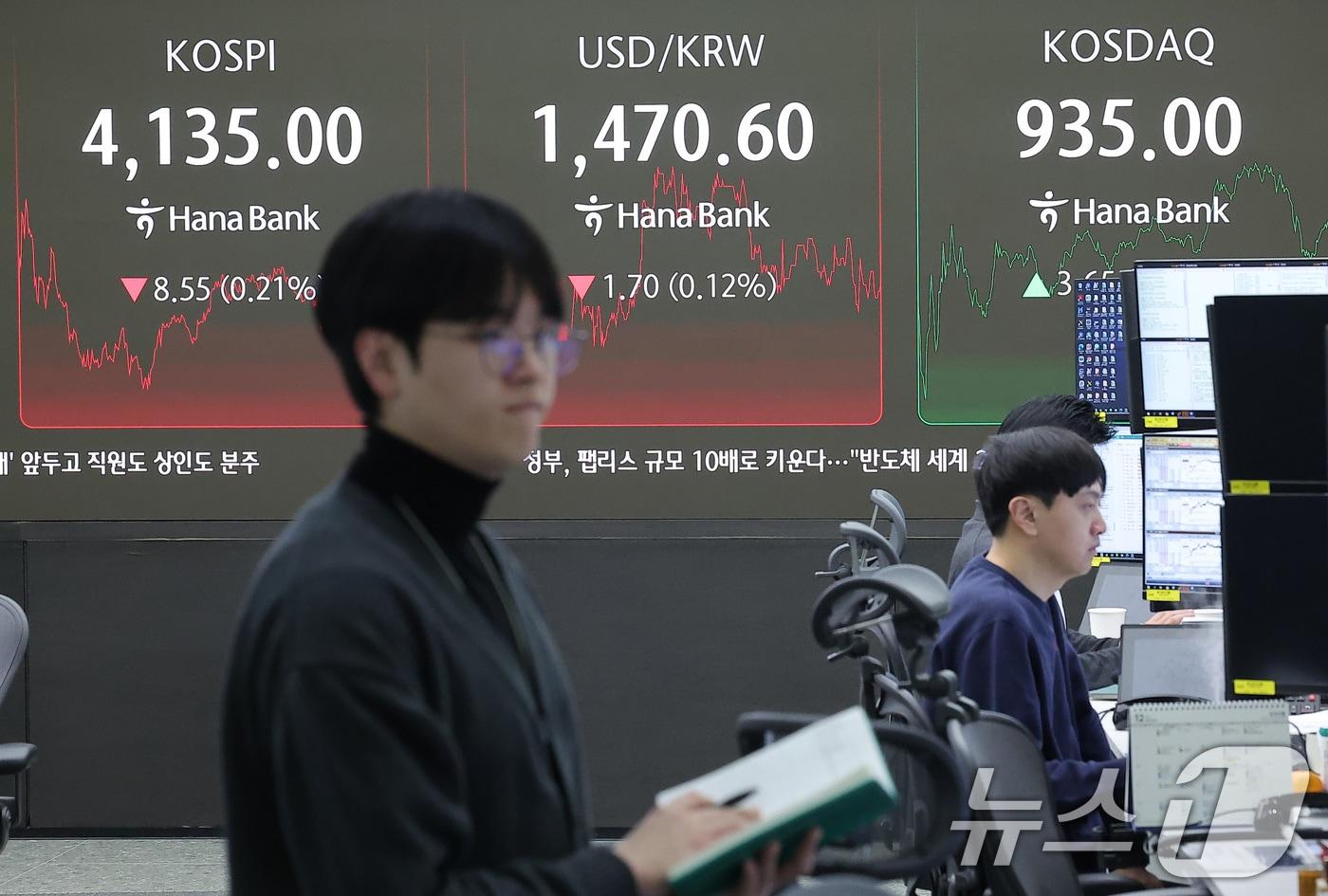 10일 서울 중구 하나은행 본점 딜링룸 전광판에 종가가 나오고 있다. 이날 코스피는 전일 종가와 비교해 8.55포인트&#40;p&#41;&#40;0.21%&#41; 하락한 4135.00로, 코스닥은 전일 대비 3.65포인트&#40;p&#41;&#40;0.39%&#41; 상승한 935.00로 마감했다. 서울외환시장에서 달러·원 환율은 전일 오후 3시 30분 주간종가 대비 1.9원 내린 1470.4원 을 기록했다. 2025.12.10/뉴스1 ⓒ News1 김성진 기자