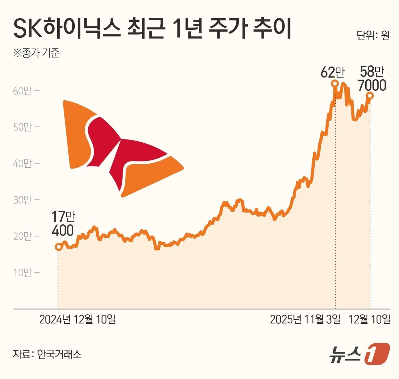 본문 이미지 - ⓒ News1 김초희 디자이너