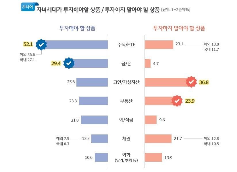 본문 이미지 - &#40;우리금융그룹 제공&#41;