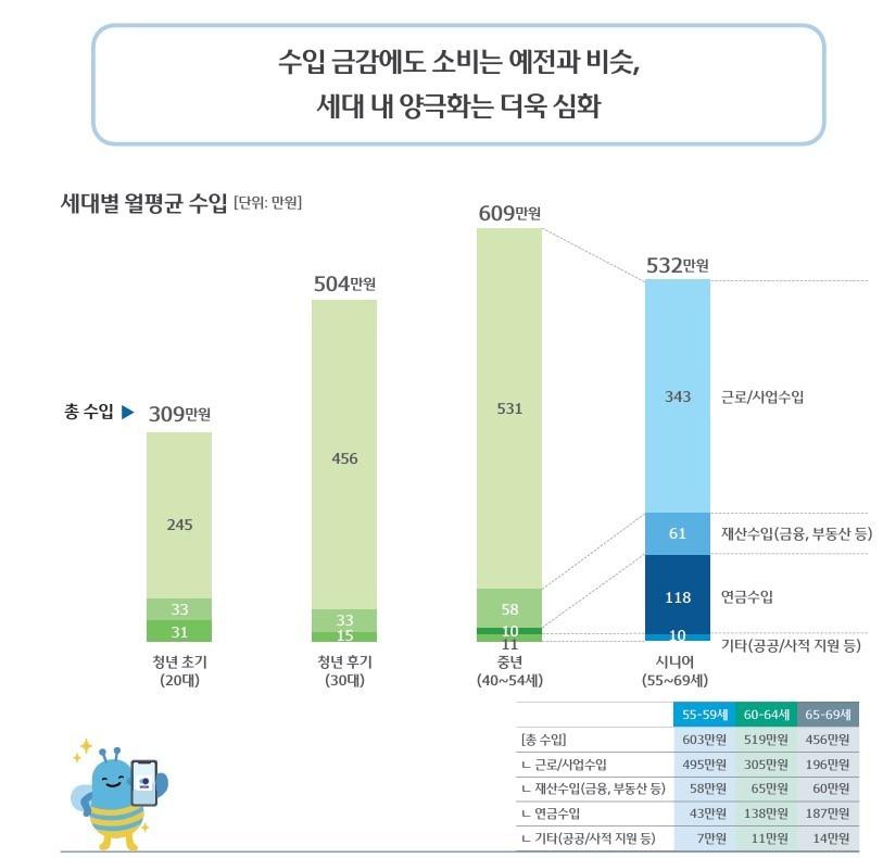 본문 이미지 - &#40;우리금융그룹 제공&#41;