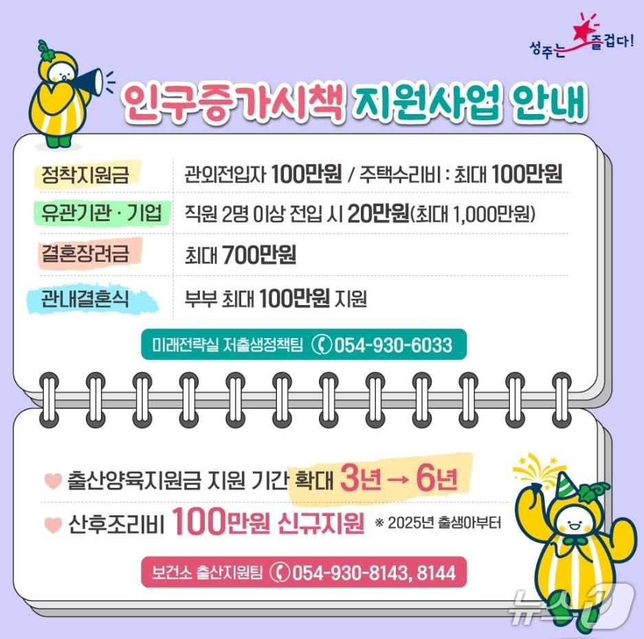 본문 이미지 - 성주군 인구증가 시책 카드 뉴스/뉴스1