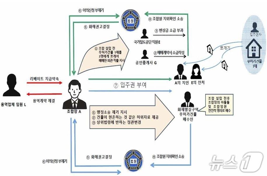 본문 이미지 - 서울서부지검 제공