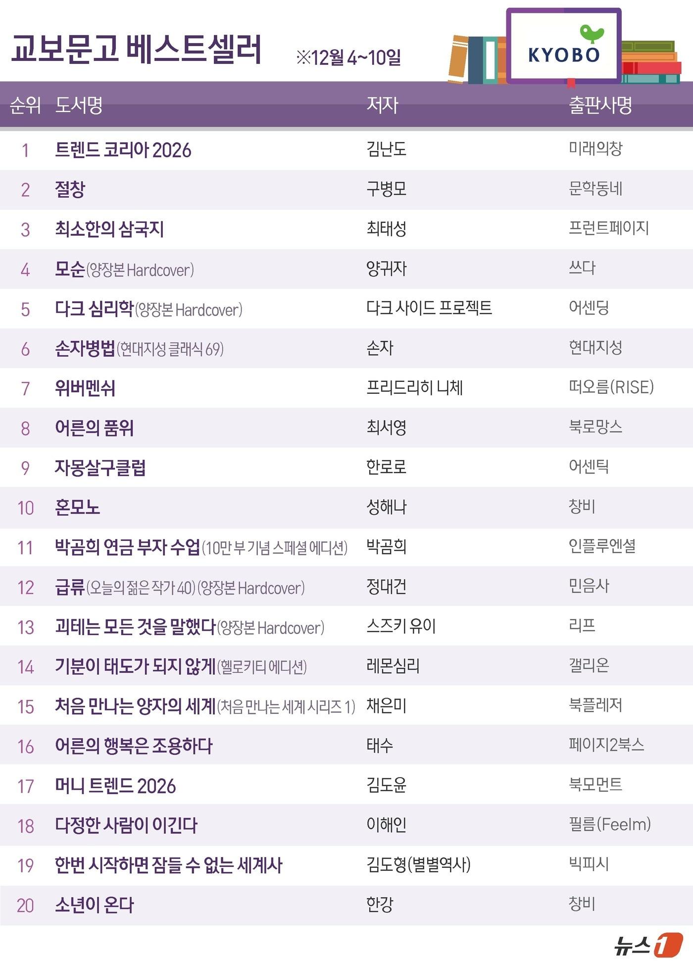본문 이미지 - ⓒ News1 양혜림 디자이너