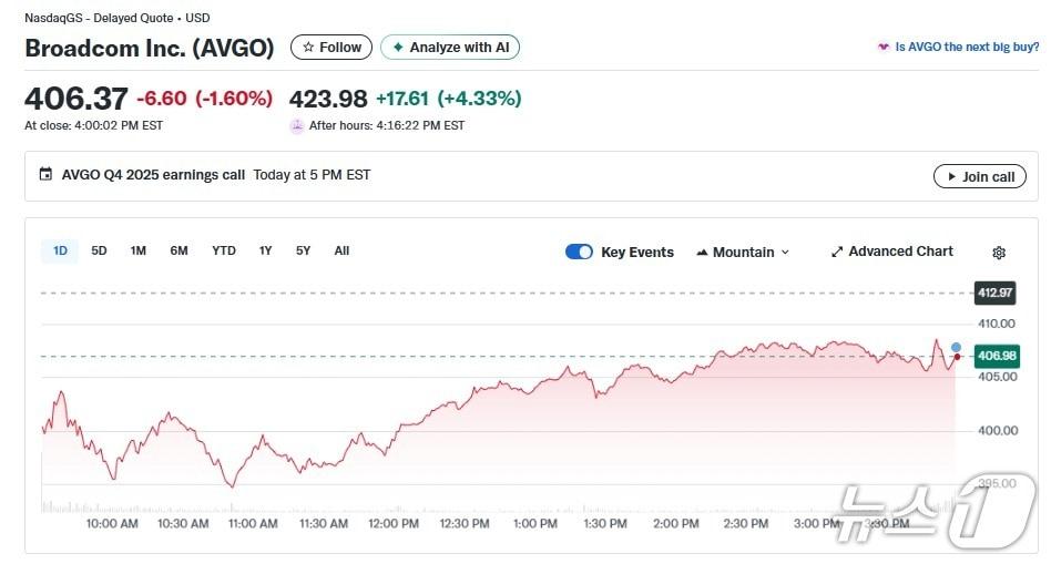 본문 이미지 - 브로드컴 일일 주가추이 - 야후 파이낸스 갈무리