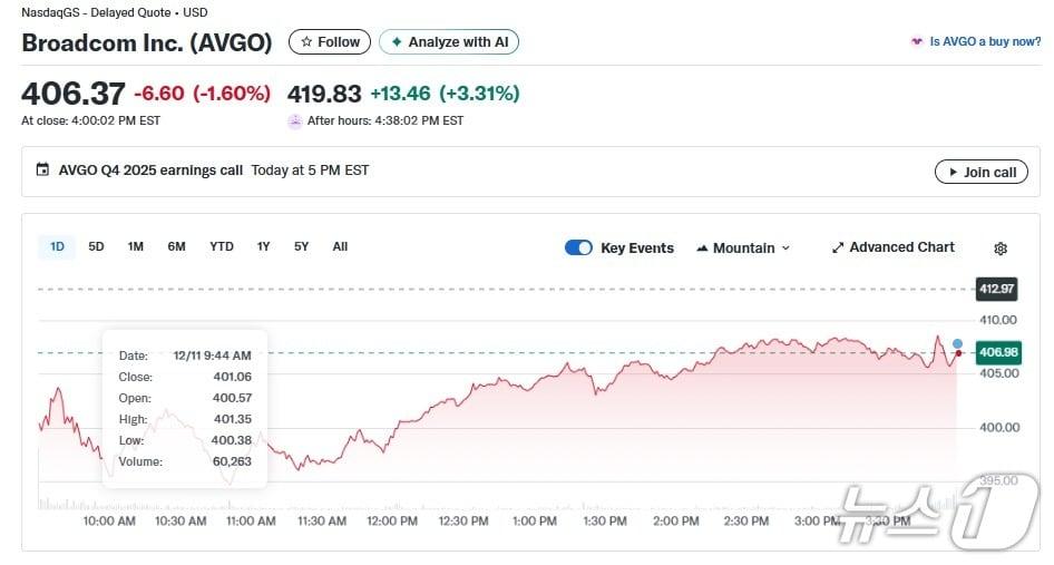 본문 이미지 - 브로드컴 일일 주가추이 - 야후 파이낸스 갈무리