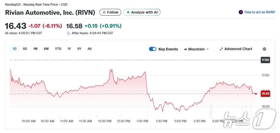 본문 이미지 - 리비안 일일 주가추이 - 야후 파이낸스 갈무리