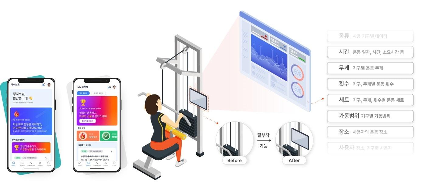  와이스웰니스 기업의 &#39;피트카운팅&#39; AI 트레이너&#40;와이즈웰니스&#41; 제공