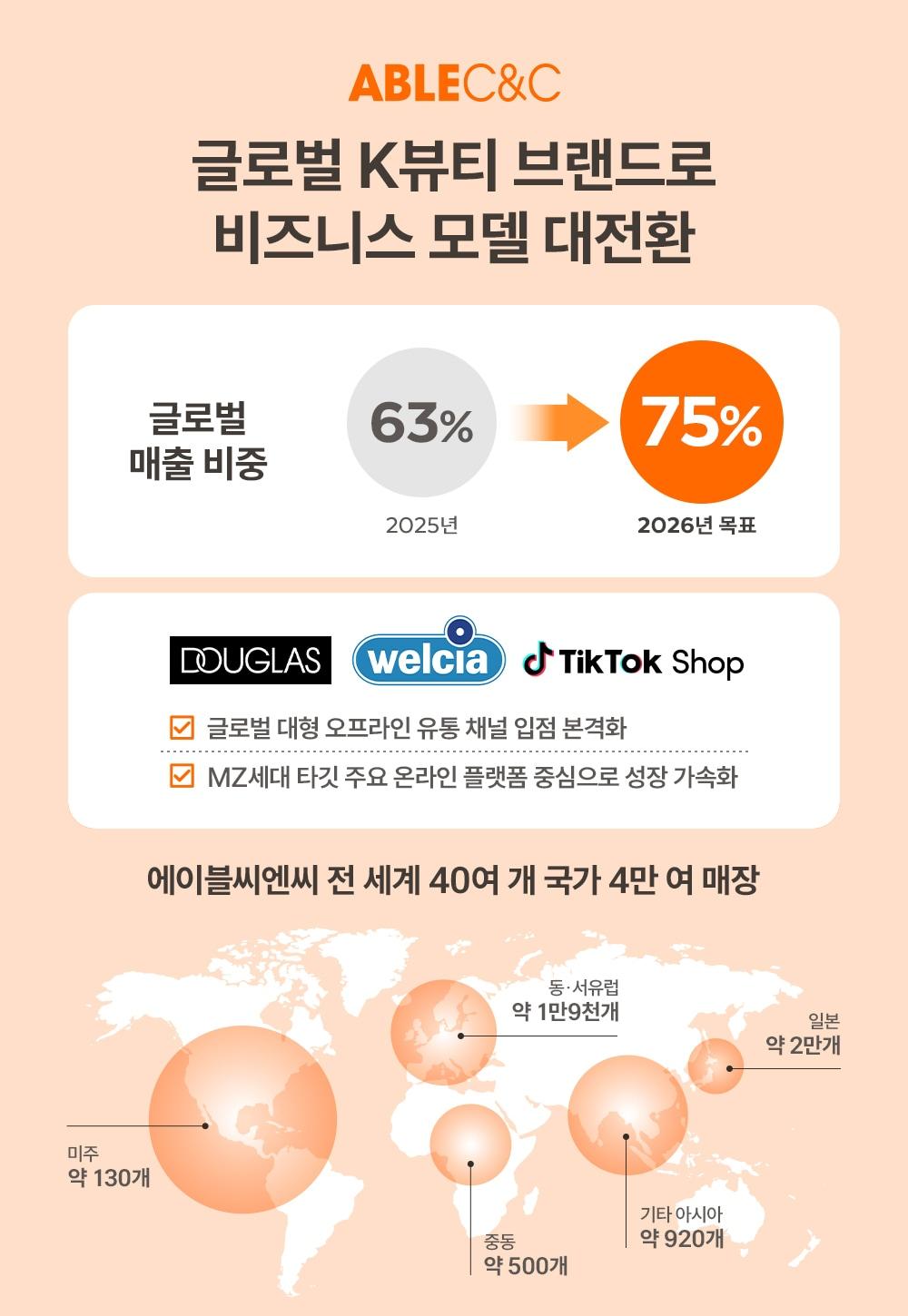 본문 이미지 - 포스터 이미지 &#40;에이블씨엔씨 제공&#41;