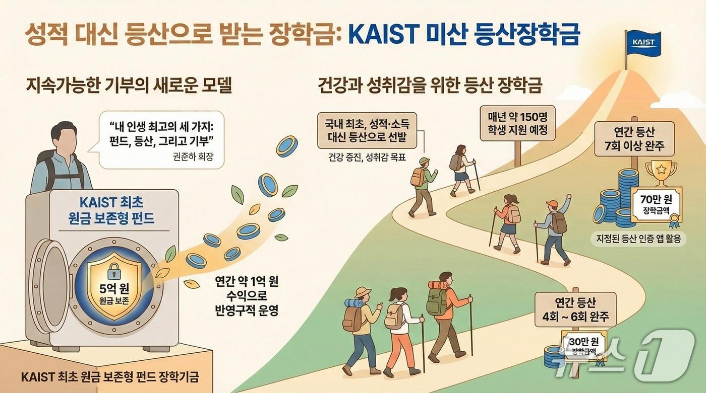 미산 장학금 설명그림&#40;AI 이미지-KAIST 제공&#41; /뉴스1