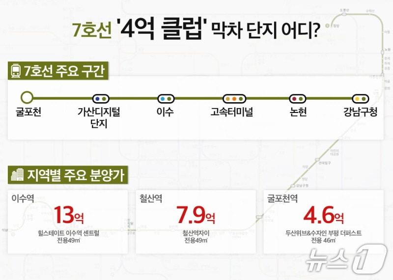 본문 이미지 -  7호선 주요 구간  뉴스1 ⓒ News1  
