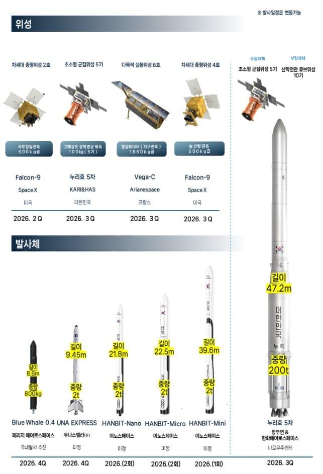 본문 이미지 - &#40;우주항공청 제공&#41;