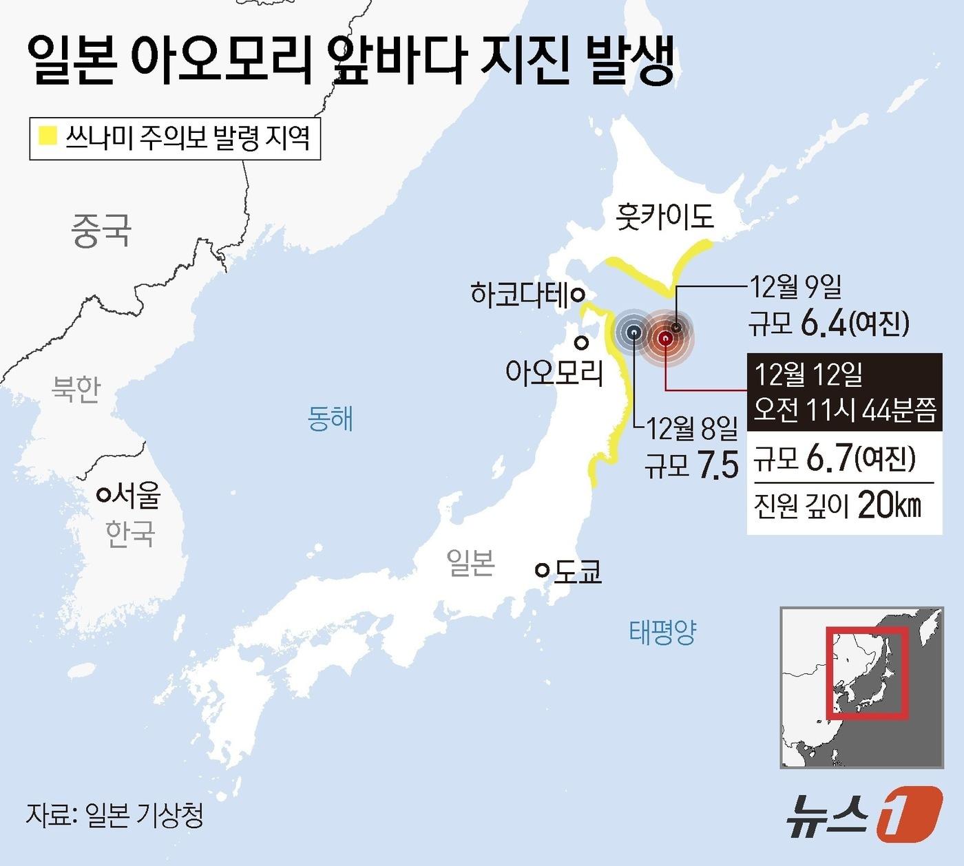 본문 이미지 - 일본 동북부 아오모리현 앞바다에서 12일 규모 6.7의 지진이 발생했다. 일본 NHK 방송에 따르면 일본 기상청은 지진이 이날 오전 11시 44분쯤 발생했다고 밝혔다. 진원의 깊이는 20㎞로 관측됐다. 기상청은 지진 발생에 따라 홋카이도의 태평양 연안 일부와 아오모리현, 이와테현, 미야기현의 태평양 연안에 쓰나미 주의보를 발령했다. ⓒ News1 양혜림 디자이너