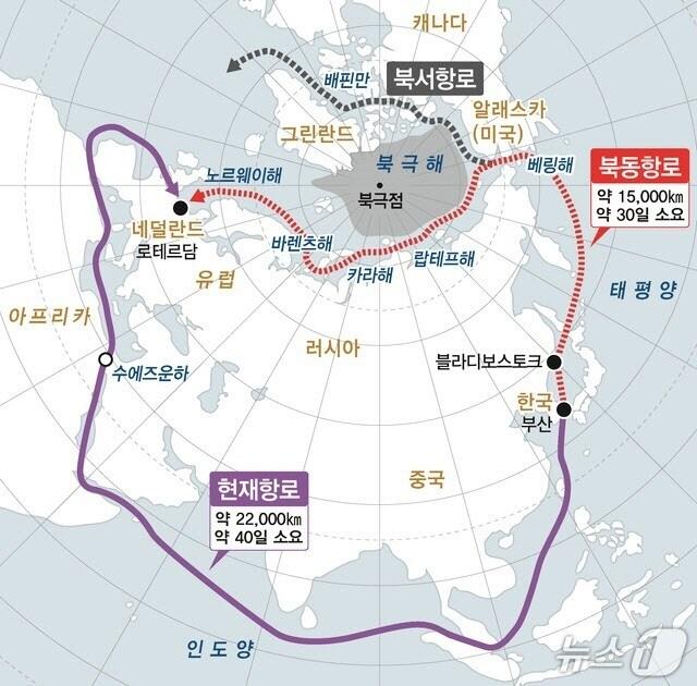 본문 이미지 - 북극항로