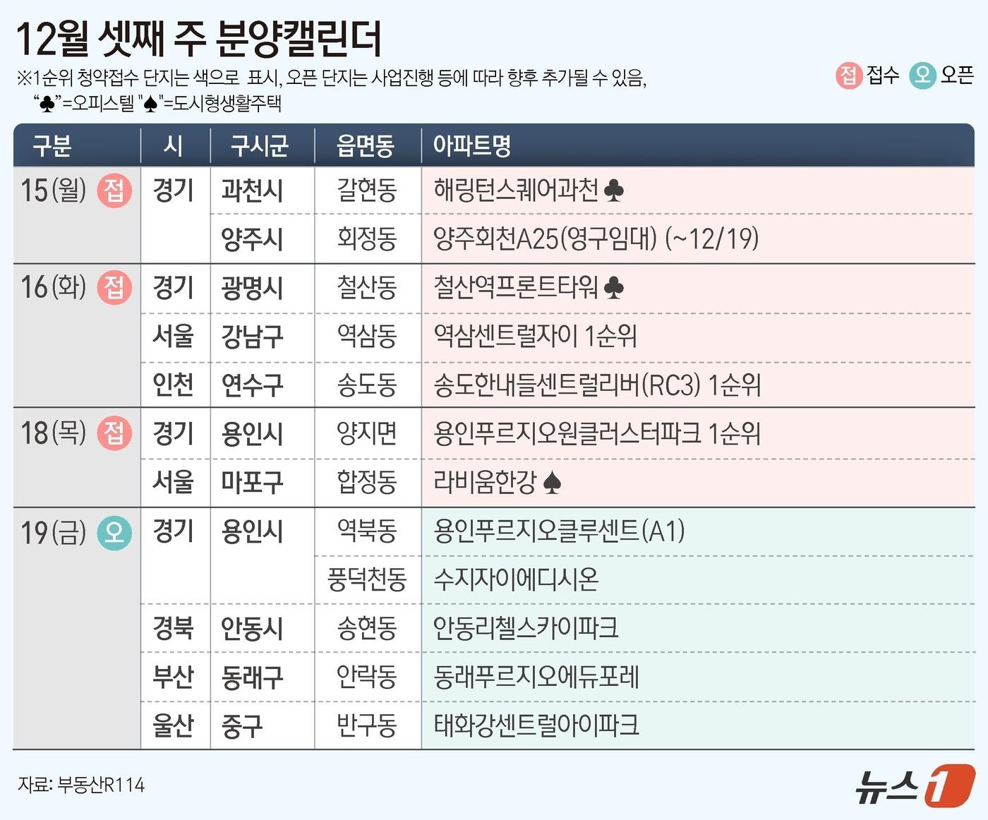 본문 이미지 - ⓒ News1 김지영 디자이너