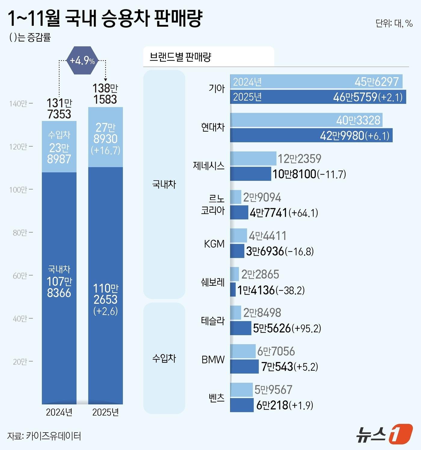 본문 이미지 - ⓒ News1 김지영 디자이너