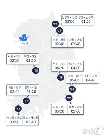 본문 이미지 - 한국도로공사 갈무리