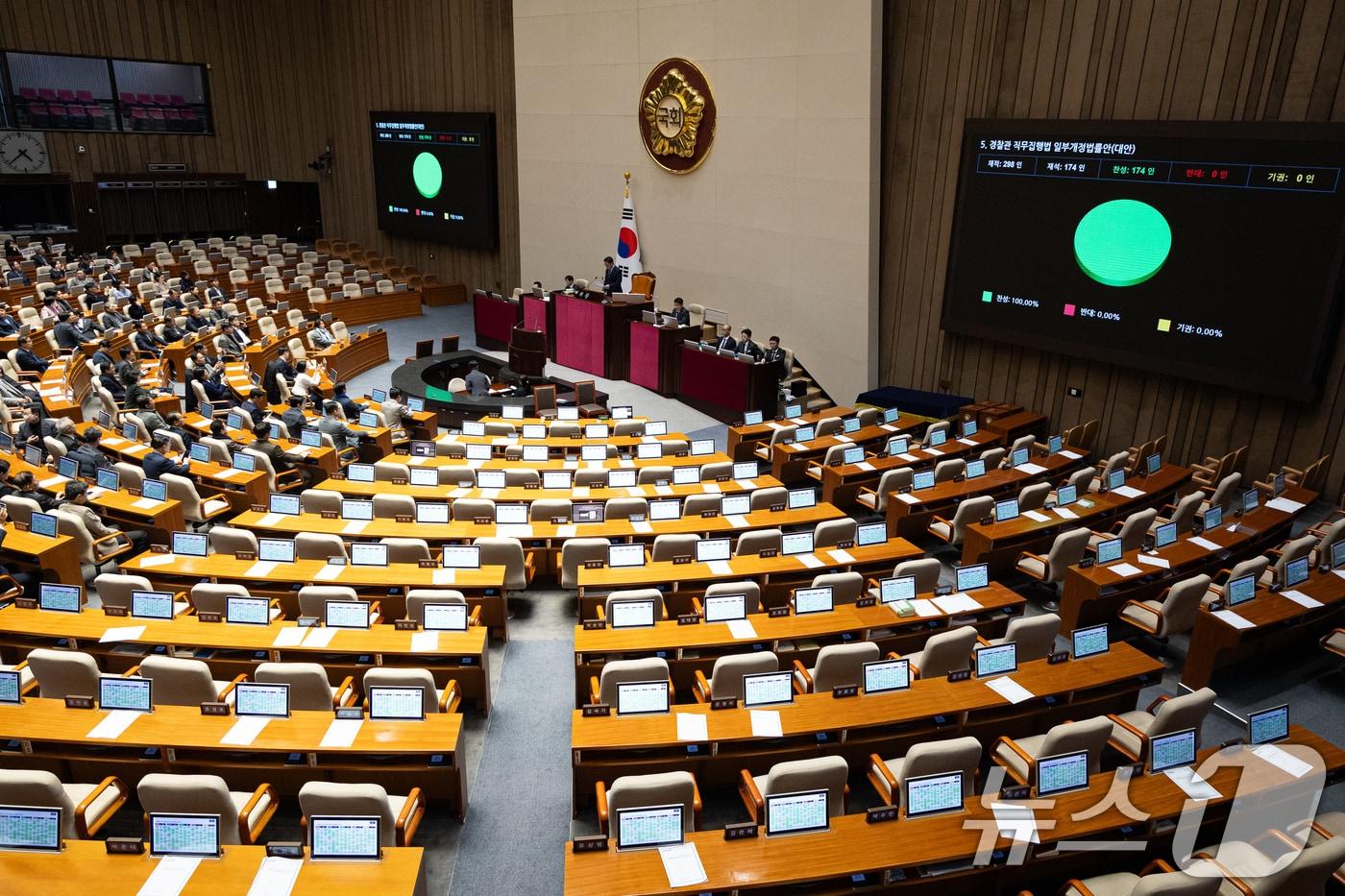 14일 서울 여의도 국회에서 열린 제430회 국회(정기회) 제1차 본회의에서 경찰관 직무집행법 일부개정법률안이 재석 174인 중 찬성 174인으로 가결되고 있다. 2025.12.14/뉴스1 ⓒ News1 유승관 기자