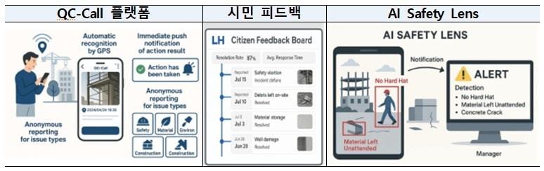 본문 이미지 - 국민 품질 감리단(QC-Call) 구조도.(국토부 제공) / 뉴스1 ⓒ News1