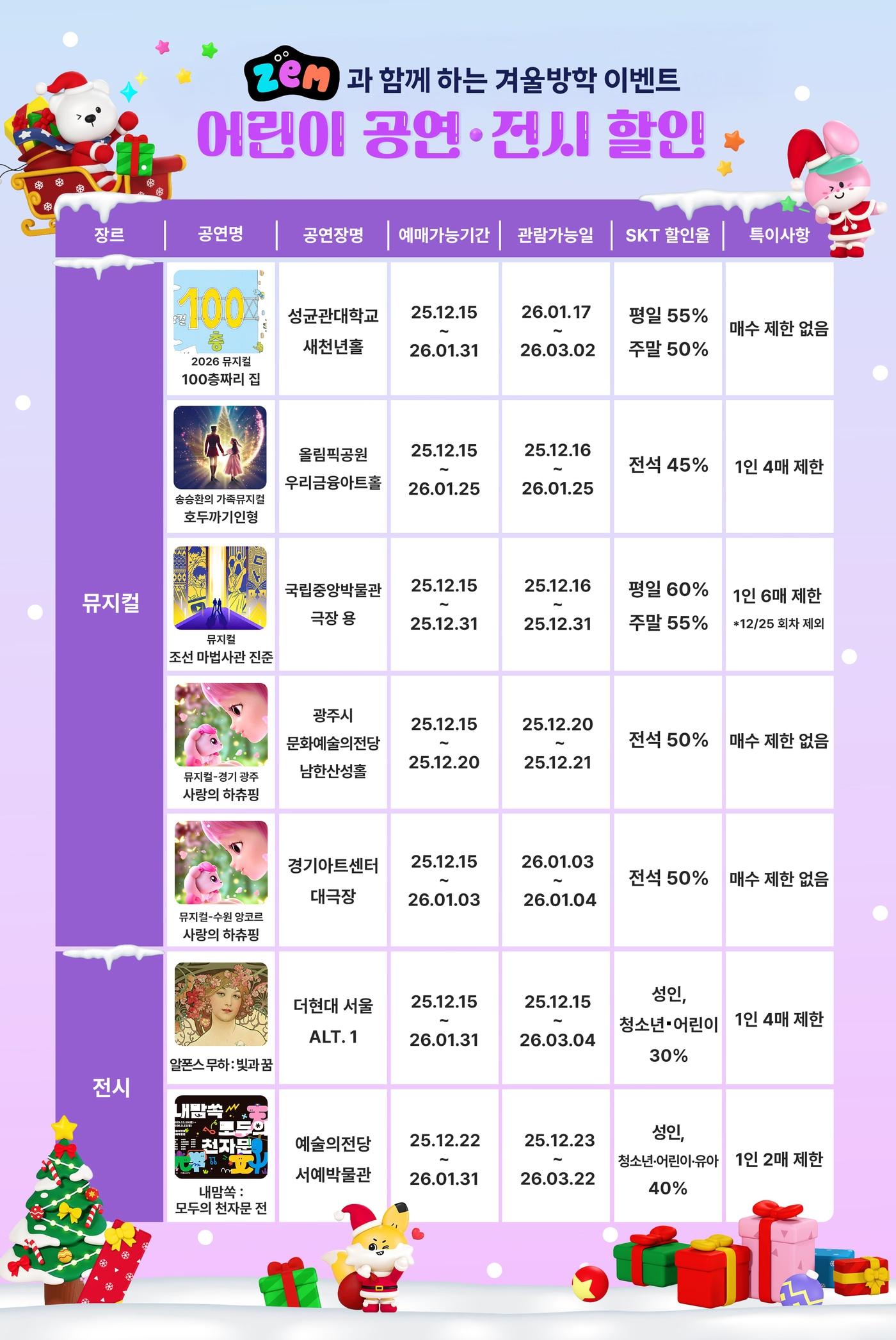 본문 이미지 - (SK텔레콤 제공)