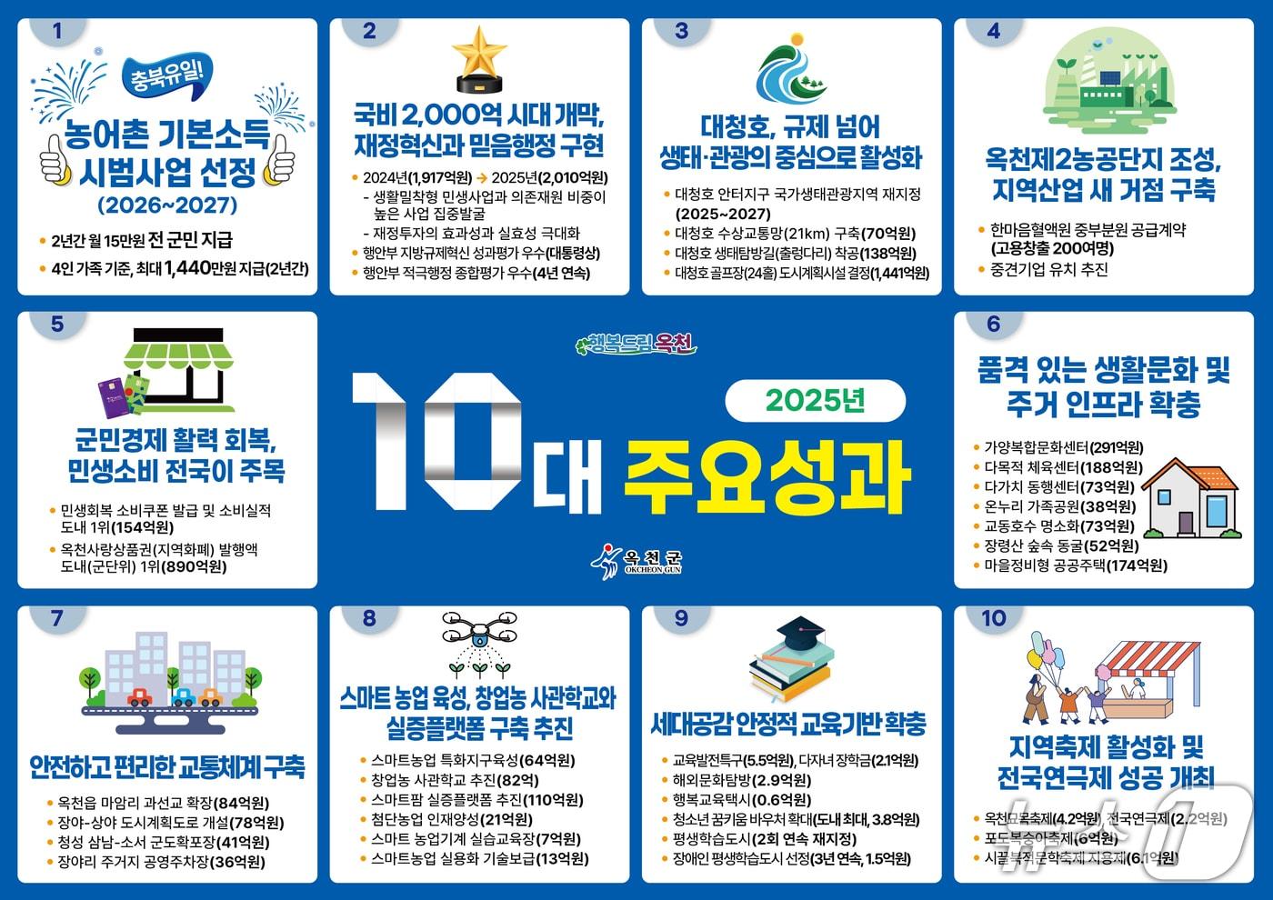 옥천군 올해 10대 주요 성과 (옥천군 제공. 재판매 및 DB금지) /뉴스1