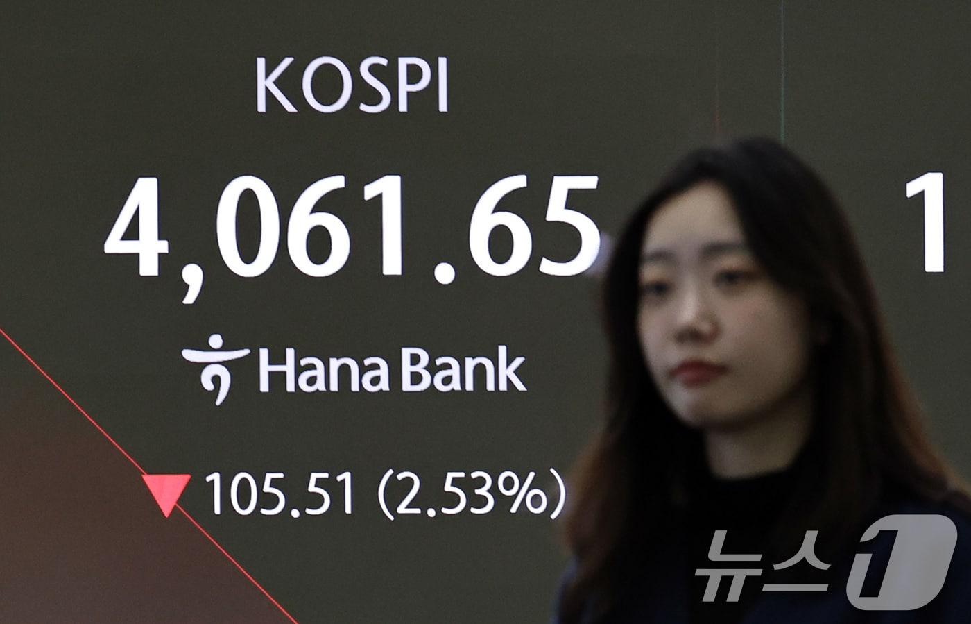 15일 오전 서울 중구 하나은행 딜링룸 전광판에 코스피 시황이 표시되고 있다. 이날 코스피는 전 거래일 대비 113.42포인트(2.72%) 내린 4053.74로 하락 출발했다. 2025.12.15/뉴스1 ⓒ News1 구윤성 기자