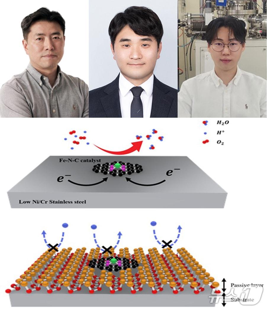 본문 이미지 - 포스텍 신소재광학과 김용태 교수 연구팀이 저가형 스테인리스강에서도 부식을 막는 기술을 개발했다. (왼쪽부터 김 교수 , 정상문 연구교수, 통합과정 정재익 씨.(포스텍 제공, 재판매 및 DB금지) 2025.12.15/뉴스1  