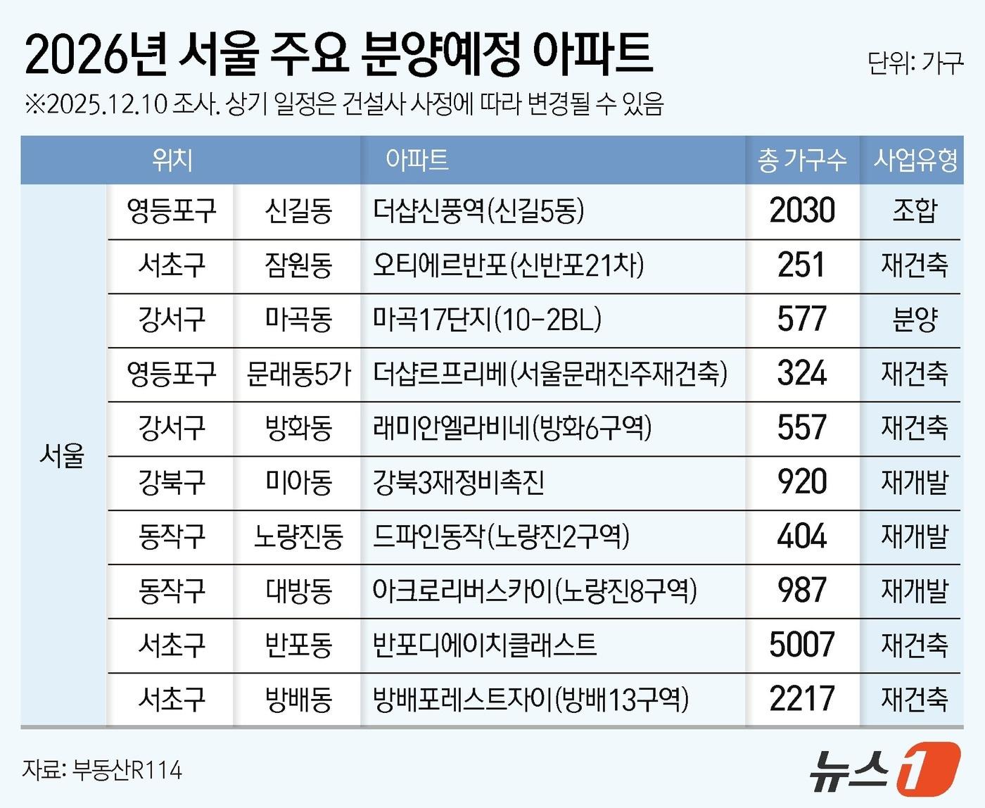 본문 이미지 - ⓒ News1 김지영 디자이너