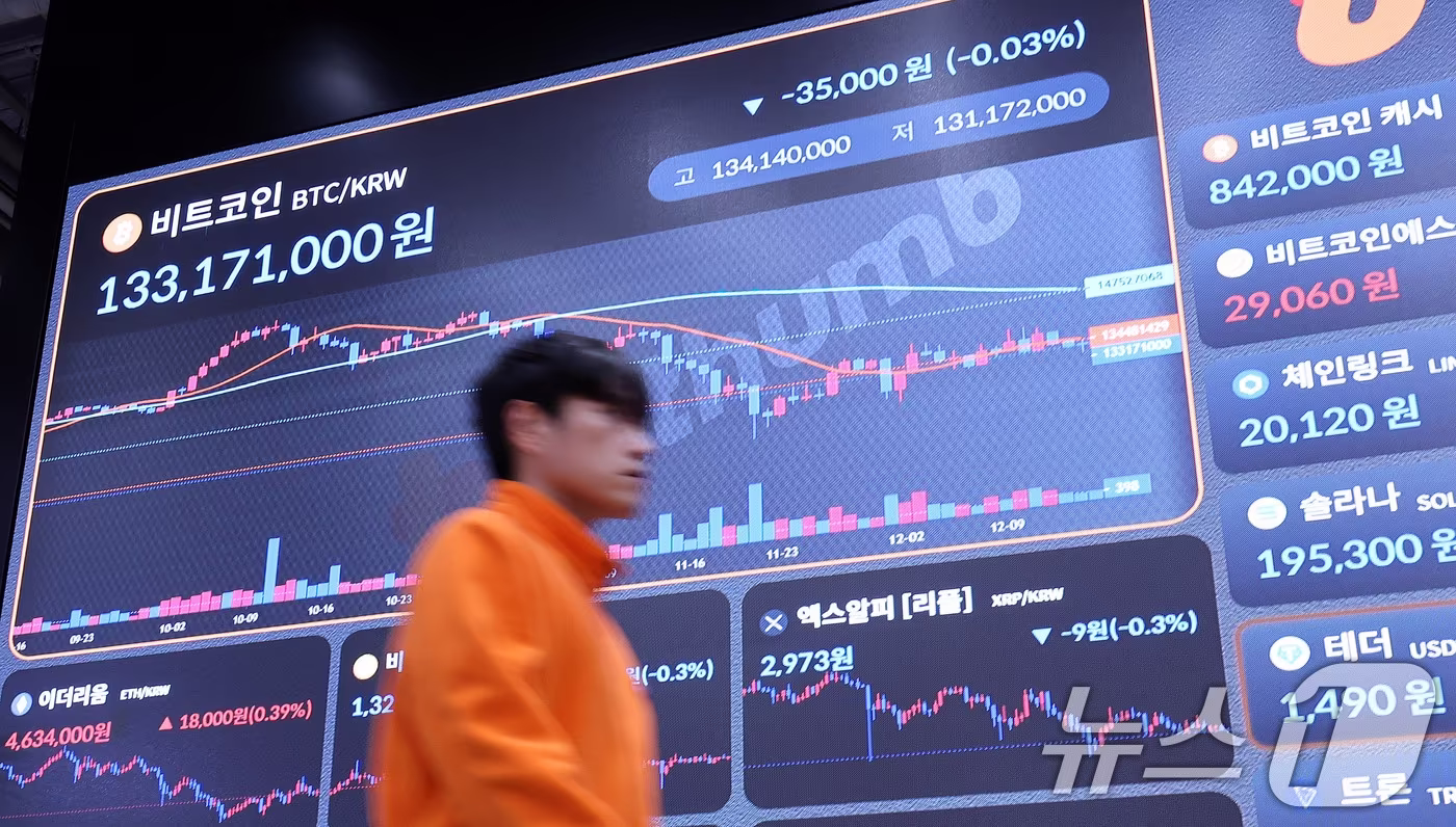 15일 서울 강남구 빗썸 라운지 전광판에 비트코인 시세가 나타나고 있다. 비트코인 가격이 8만8000달러(약 1억3000만원) 선에서 횡보하고 있다. 이날 비트코인은 8만9000달러 선을 하향 이탈하면서 추가 하락 가능성에 시장의 이목이 쏠리고 있다. 2025.12.15/뉴스1 ⓒ News1 박지혜 기자