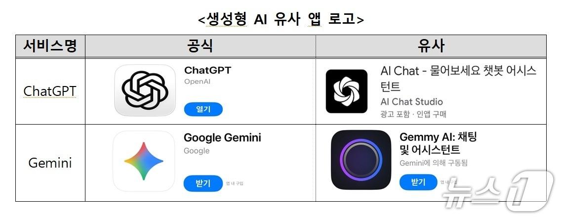 본문 이미지 - 생성형 AI 유사 앱 로고 &#40;한국소비자원 제공&#41;/뉴스1 ⓒ News1