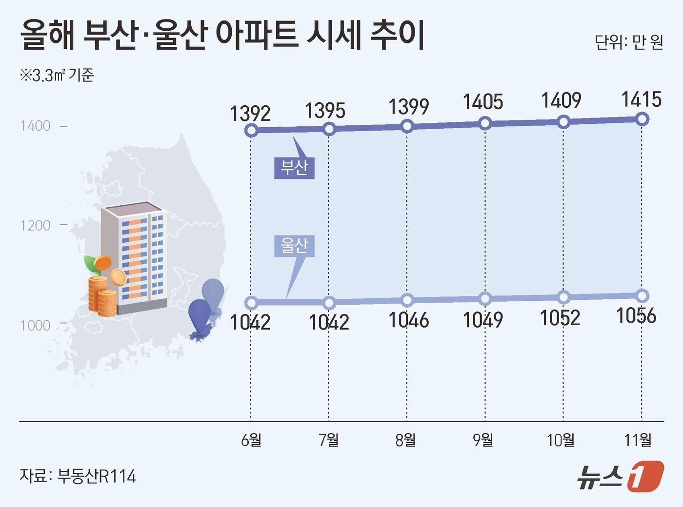 본문 이미지 - ⓒ News1 김초희 디자이너