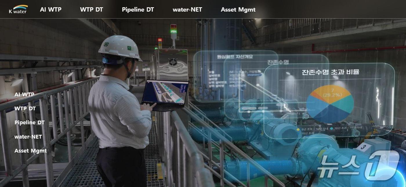 waterAX 플랫폼 홈 화면. AI정수장, 정수장 디지털트윈 등 한국수자원공사의 핵심 수도 기술의 소개와 체험 기능을 제공한다.(한국수자원공사 제공.재판매 및 DB금지)/뉴스1