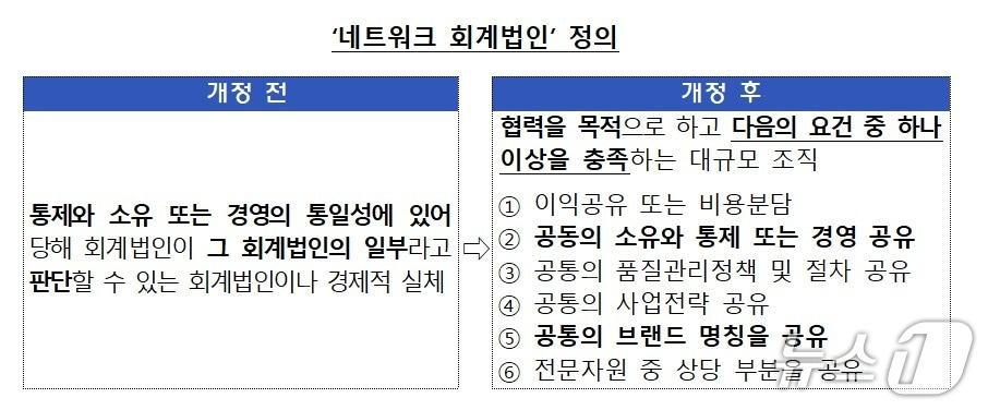 본문 이미지 - (금감원 제공)