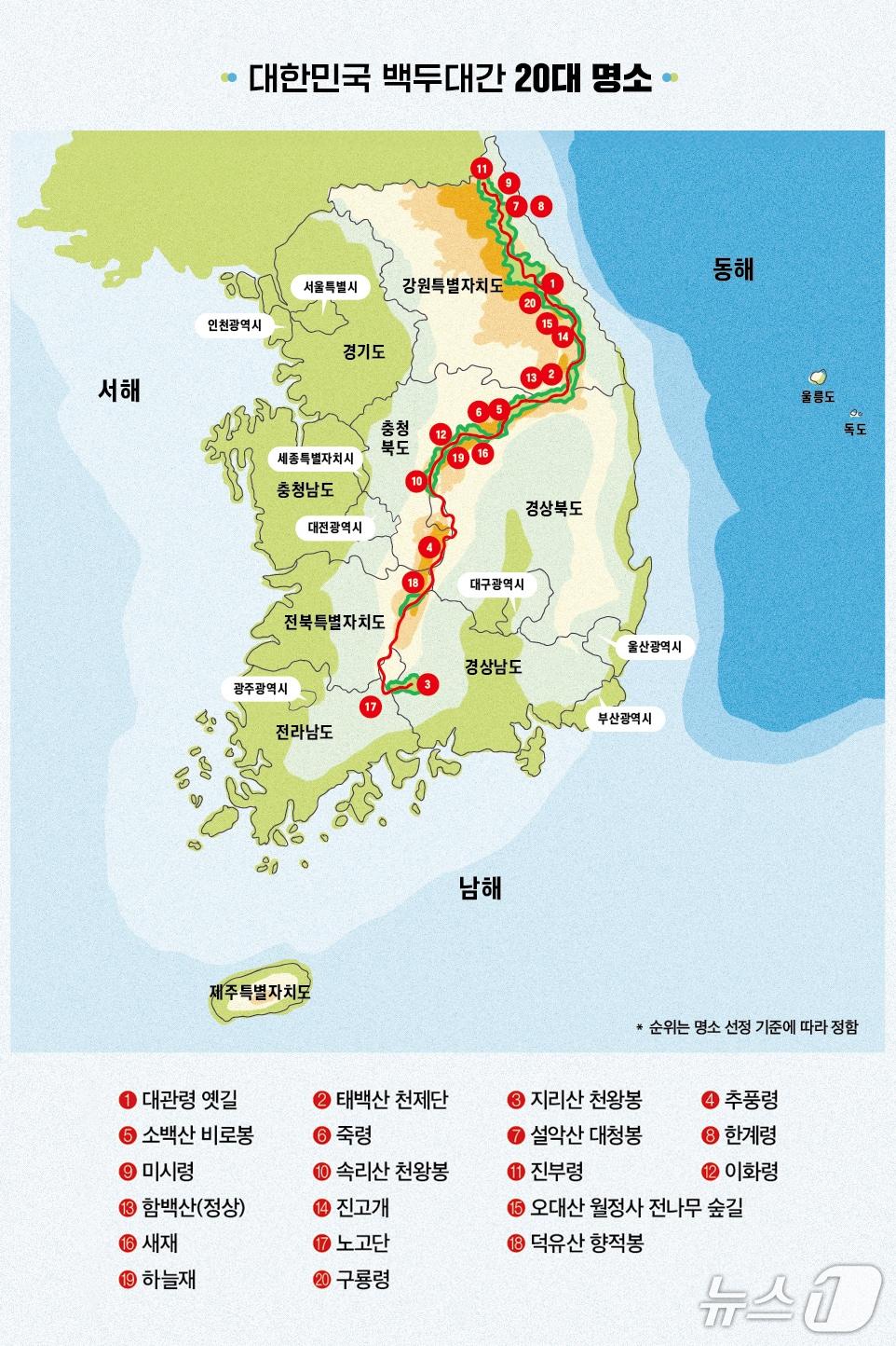 본문 이미지 -  뉴스1